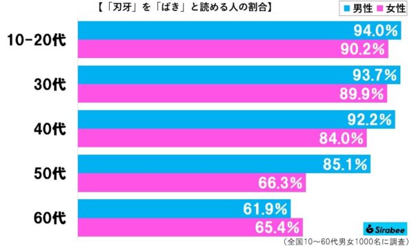 刃牙グラフ