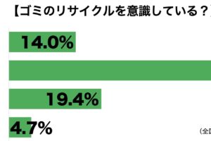 ゴミリサイクル