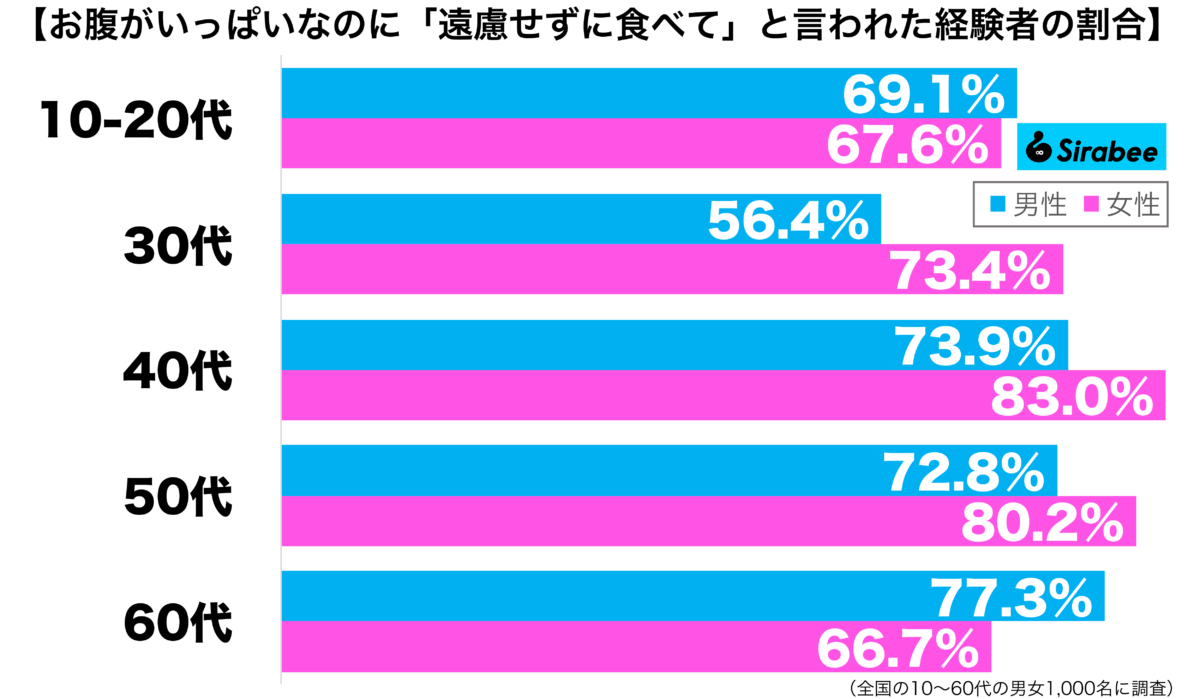 sirabee20230701onaka2