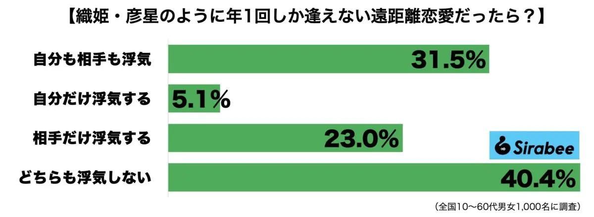 sirabee20230702enkyorirenai1