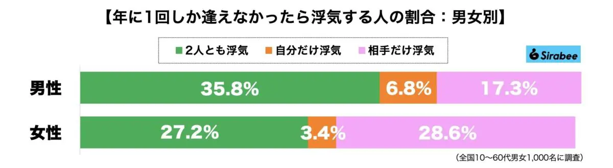 sirabee20230702enkyorirenai2