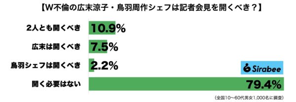 広末涼子・鳥羽周作シェフ記者会見