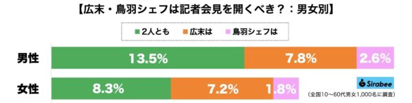 広末涼子・鳥羽周作シェフ記者会見