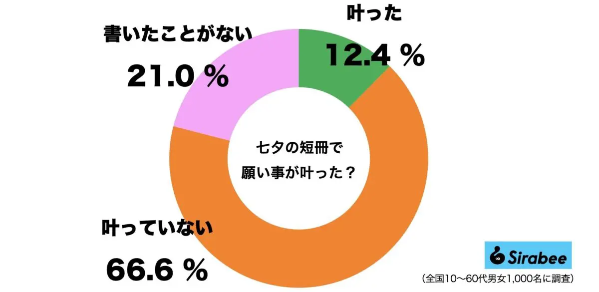 sirabee20230702tanabata3