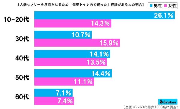 人感センサーグラフ