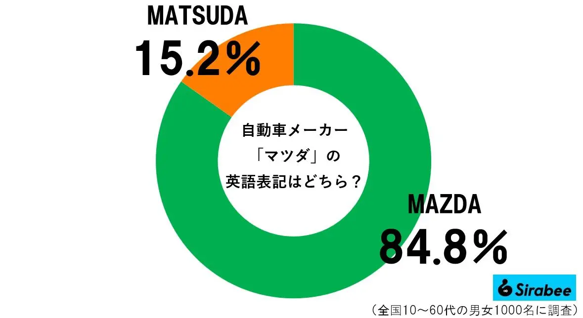 sirabee20230704mazda2