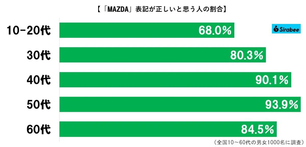 sirabee20230704mazda3