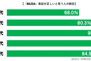 sirabee20230704mazda3