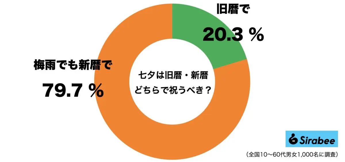 sirabee20230704tanabata1