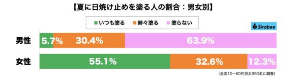 日焼け止め