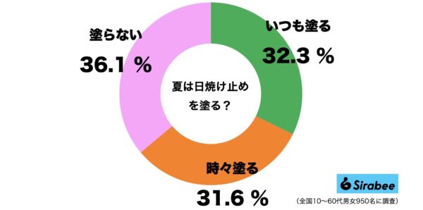 日焼け止め