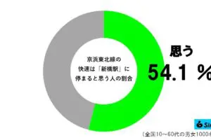sirabee20230705shimbashi