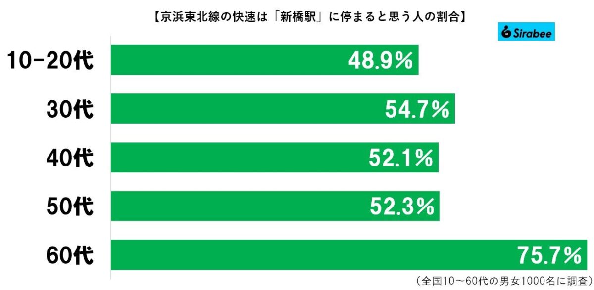 新橋駅グラフ
