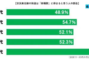 sirabee20230705shimbashi2