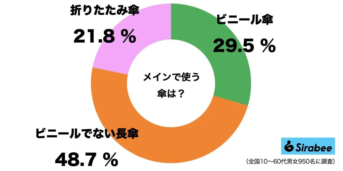 sirabee20230706kasa1