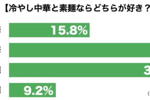 素麺・冷やし中華