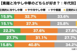 素麺・冷やし中華