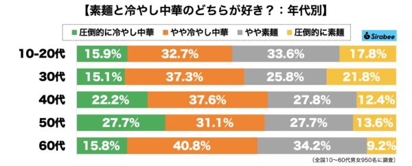 素麺・冷やし中華