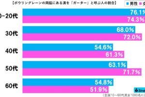 ガターグラフ