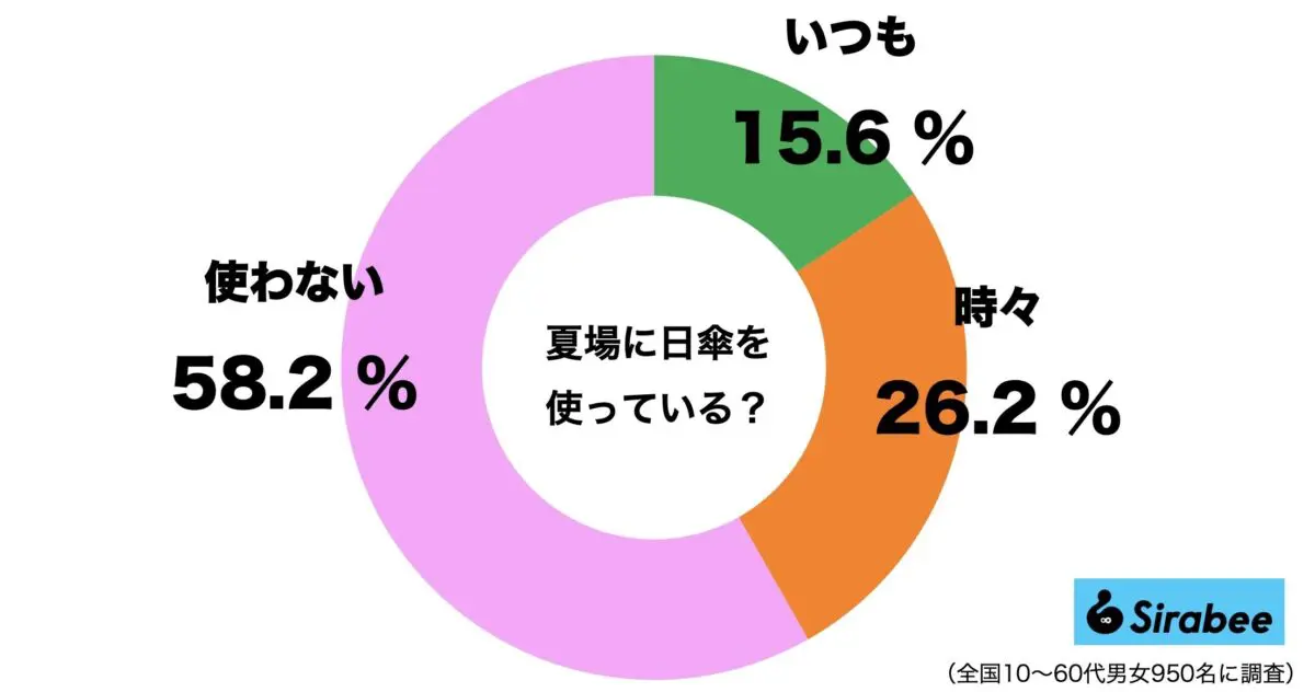 sirabee20230710higasa001