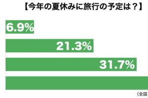 夏休み旅行