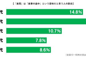 食間グラフ