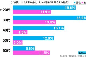 食間グラフ