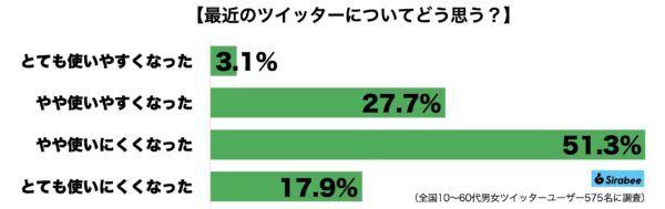 ツイッター