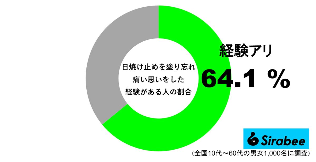 日焼け止め