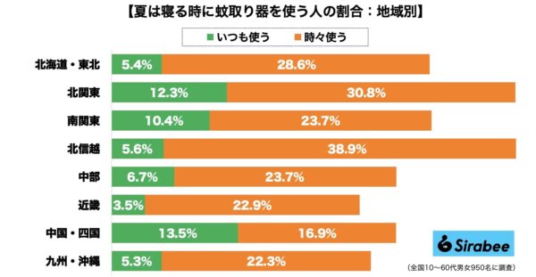 蚊取り器