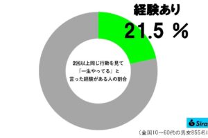 一生やってるグラフ