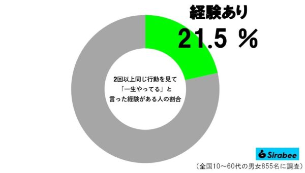 一生やってるグラフ