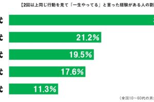 一生やってるグラフ