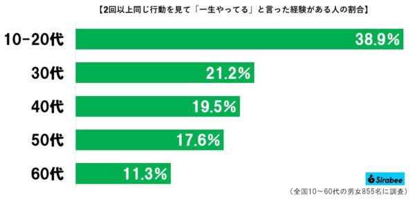 一生やってるグラフ