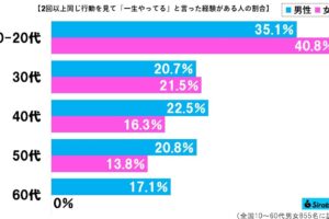 一生やってるグラフ