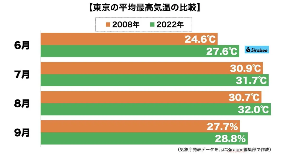 sirabee20230716kion