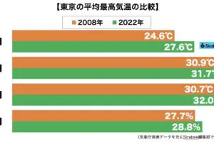 sirabee20230716kion