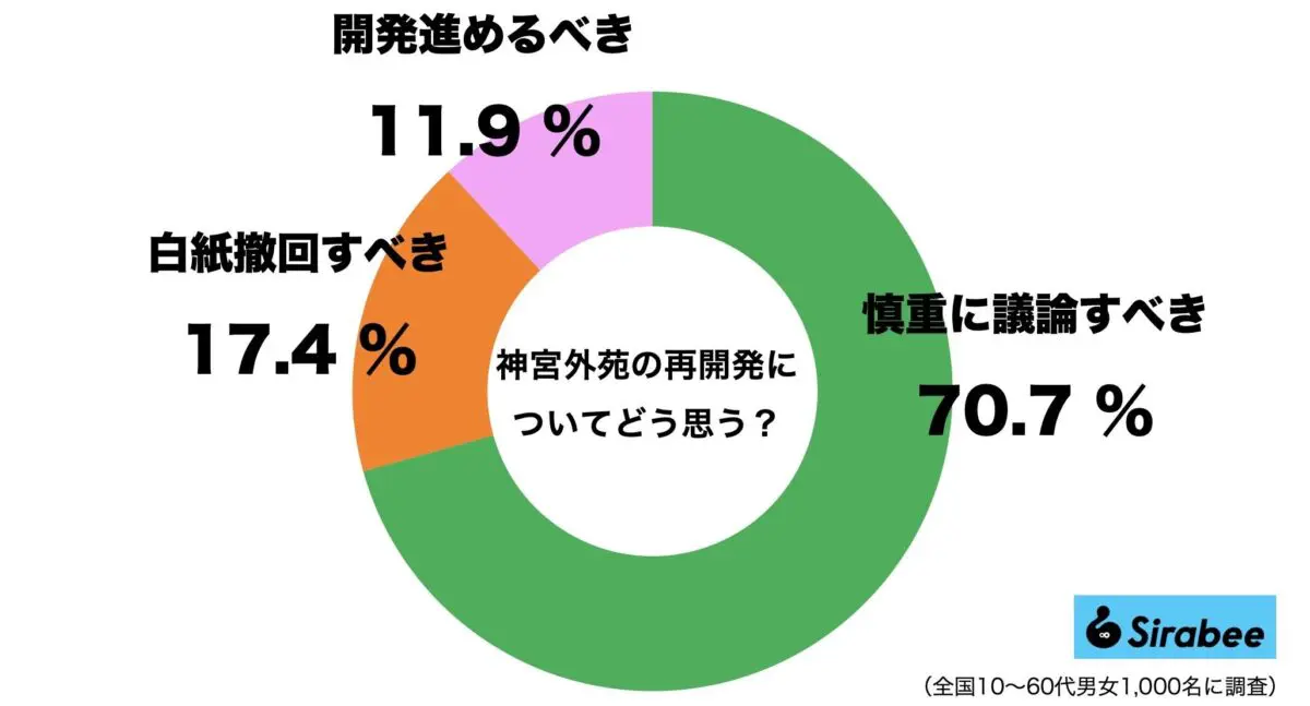 sirabee20230718gaien1