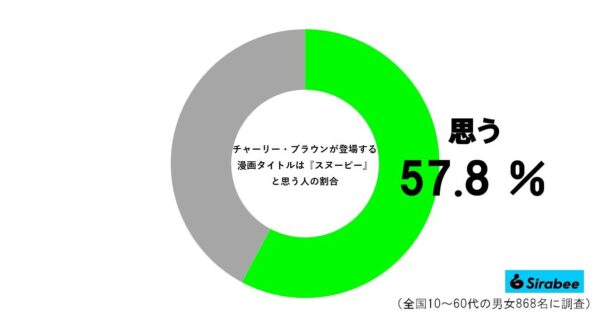 スヌーピーグラフ