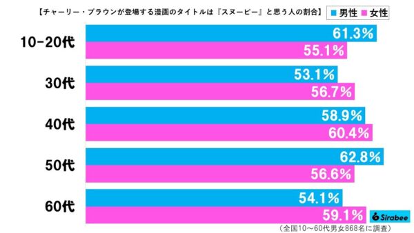 スヌーピーグラフ