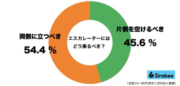 エスカレーター