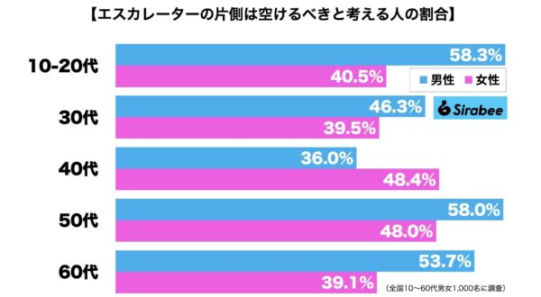 エスカレーター