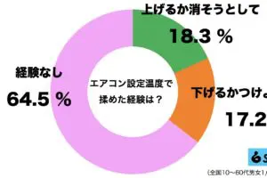 sirabee20230721aircon1