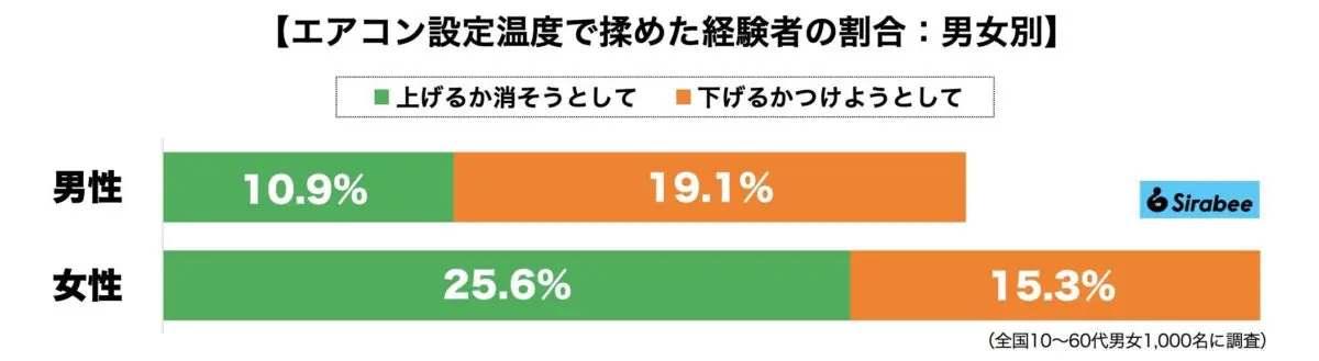 sirabee20230721aircon2