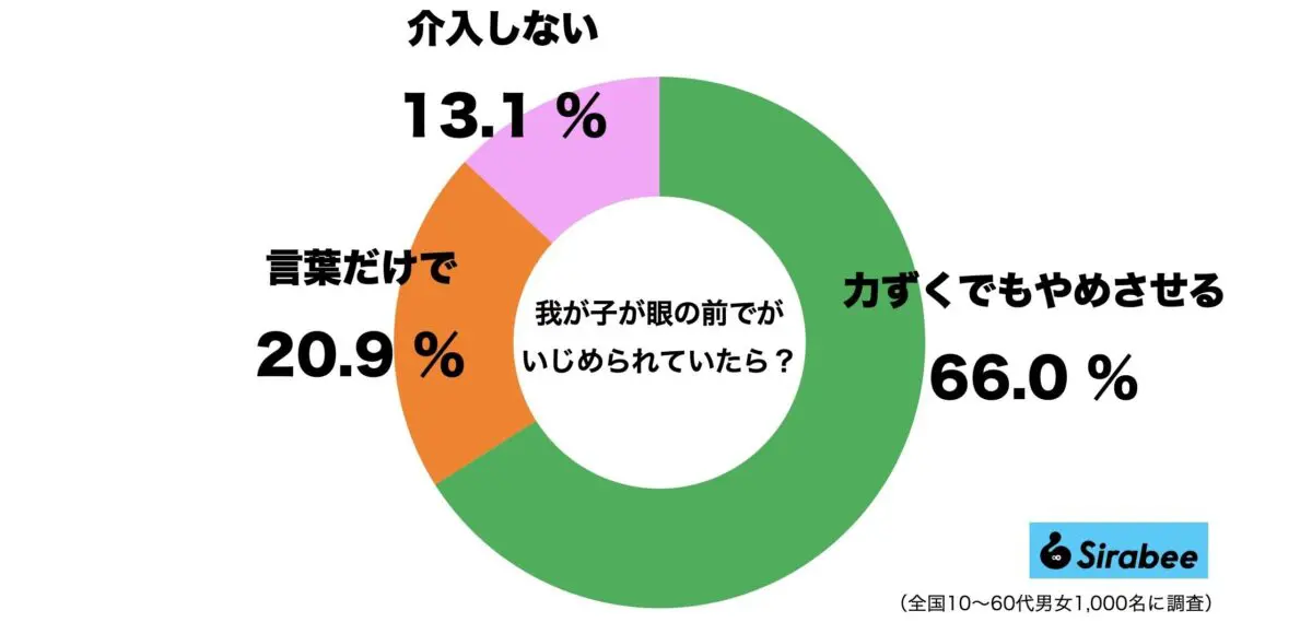 sirabee20230721ijime1