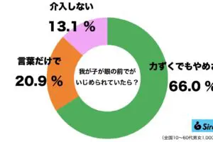sirabee20230721ijime1