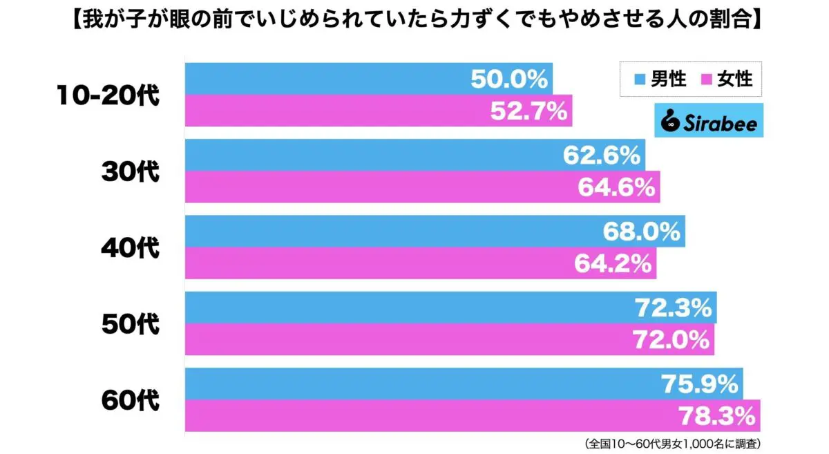 sirabee20230721ijime2