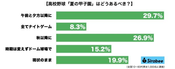 甲子園