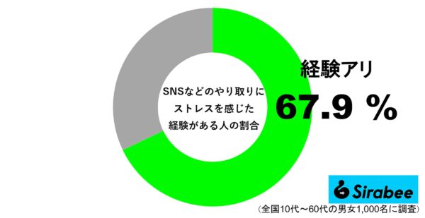 SNS疲れ