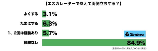 エスカレーター片側空け